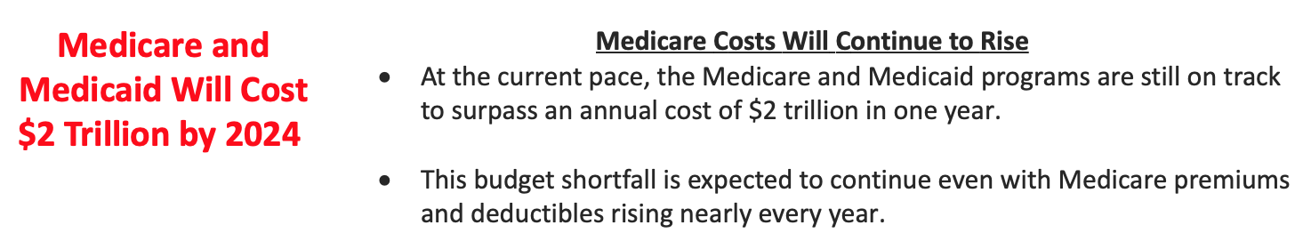Medicare and Medicaid Will Cost $2 Trillion by 2024