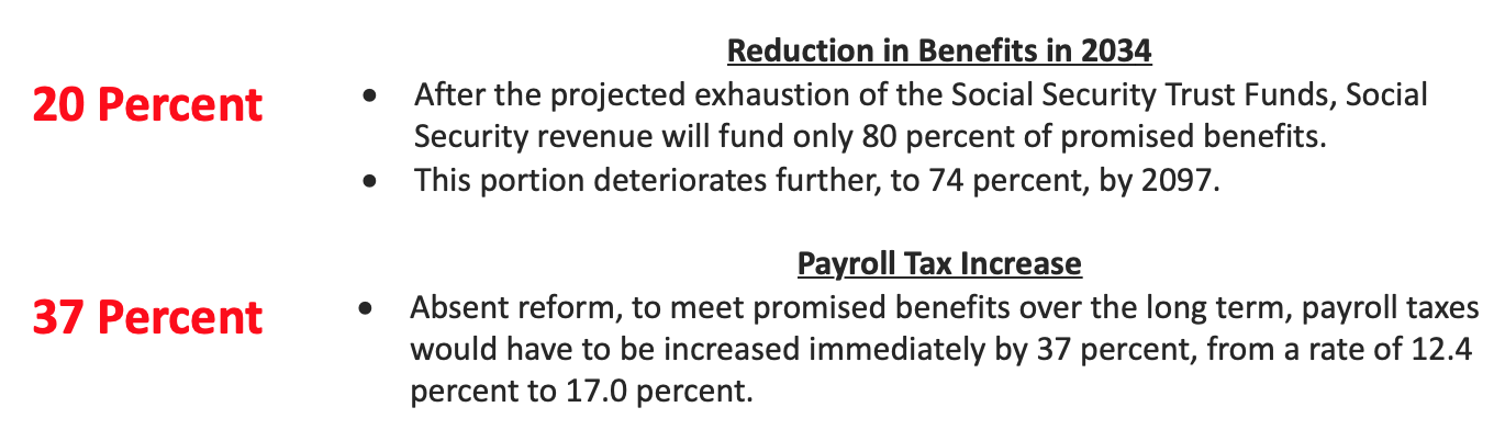 Reduction in Benefits