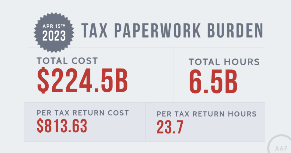 Tax Paperwork Burden Apr 15 2023