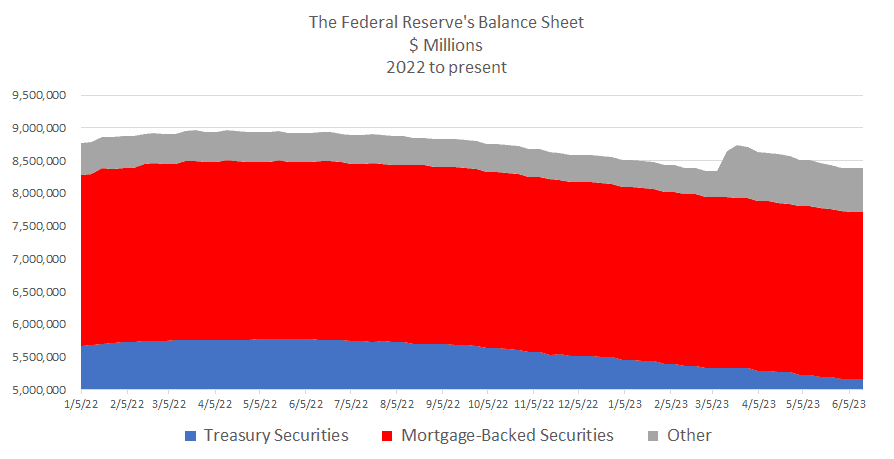 Tracker: The Federal Reserve’s Balance Sheet Assets - AAF