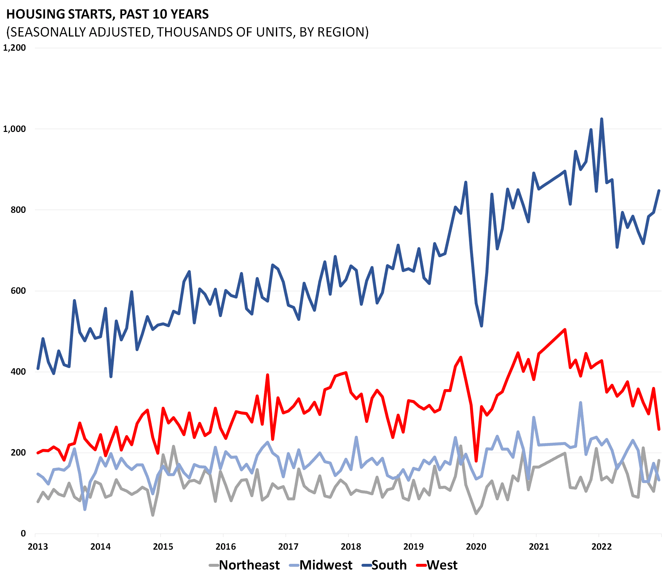 Housing Chartbook Q1 2023 AAF