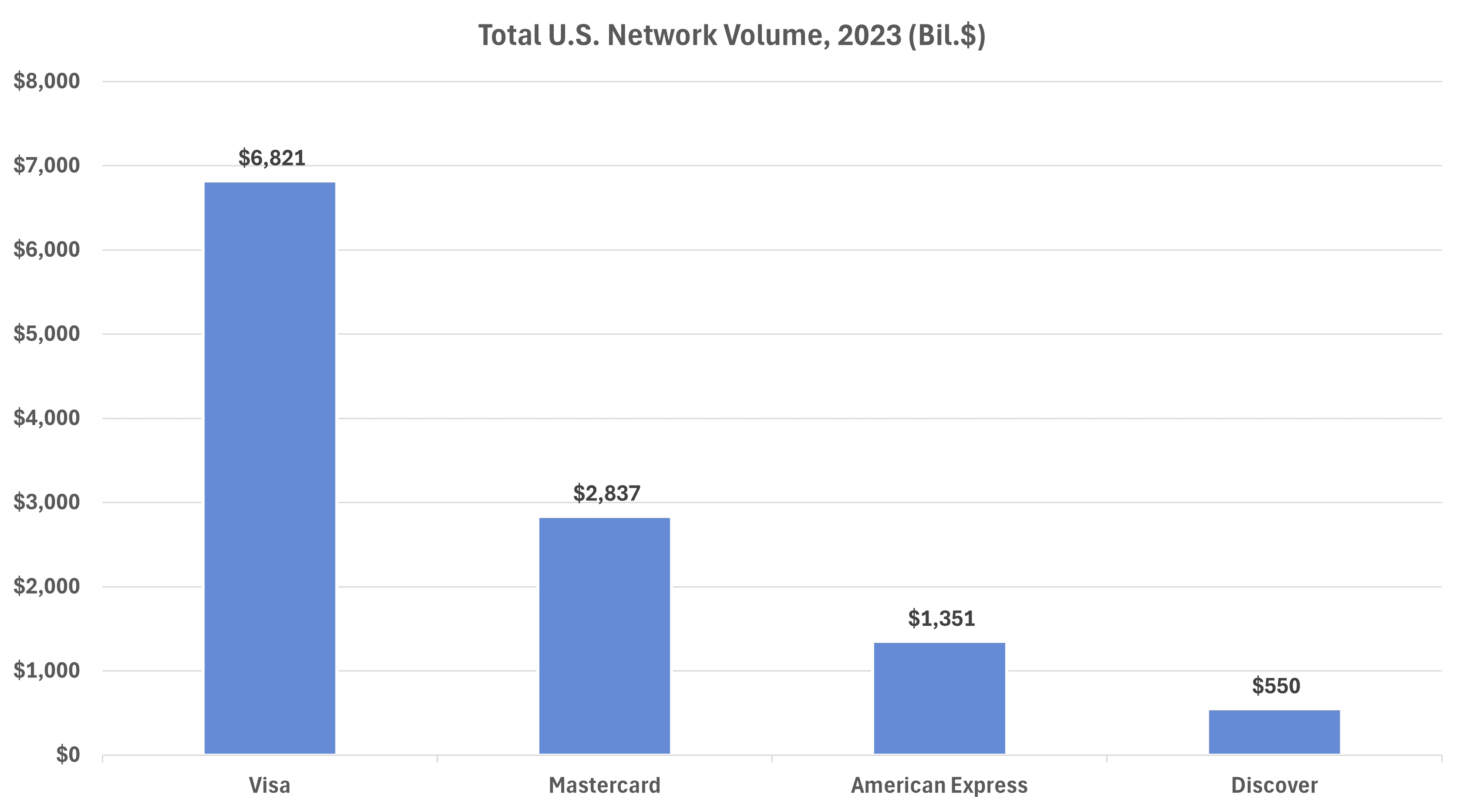 Capital One’s Acquisition of Discover Could Inject Competition Into Payments Market AAF