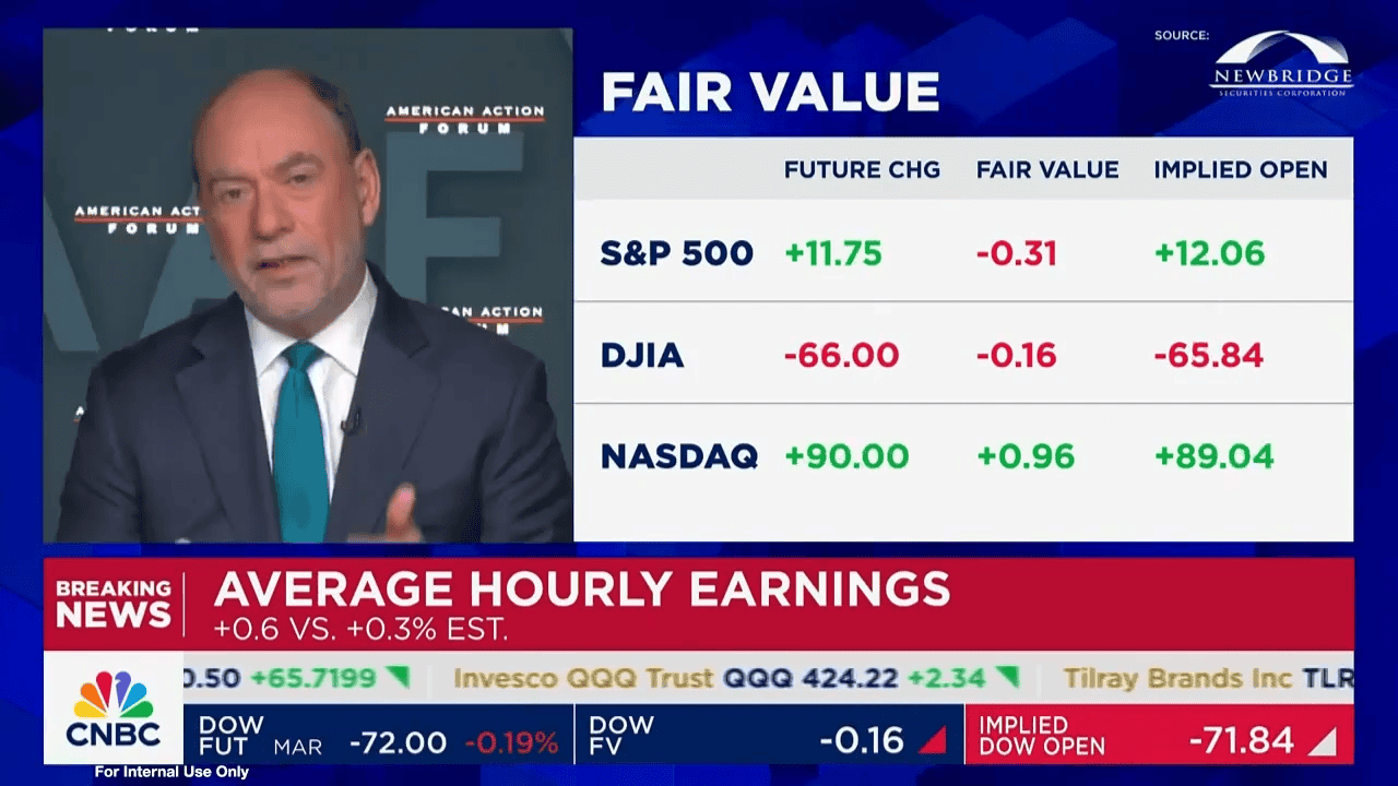 The Latest Jobs Numbers - CNBC - AAF