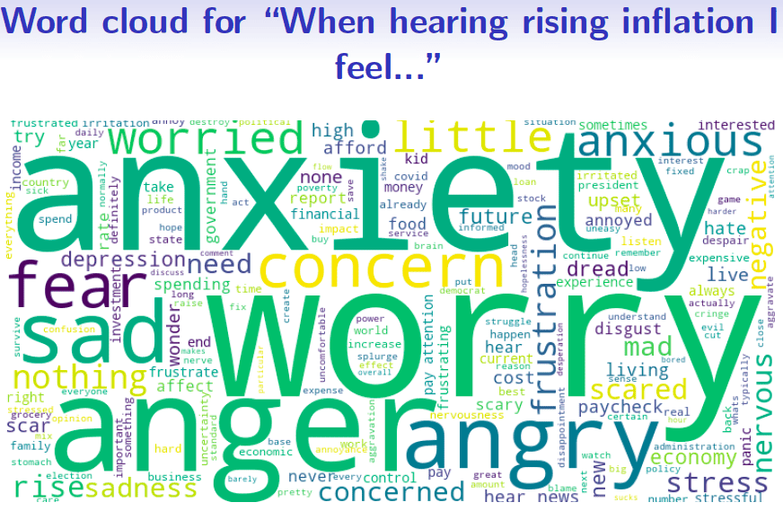 anxiety word cloud