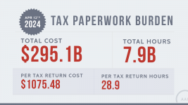 Tax Paperwork Burden