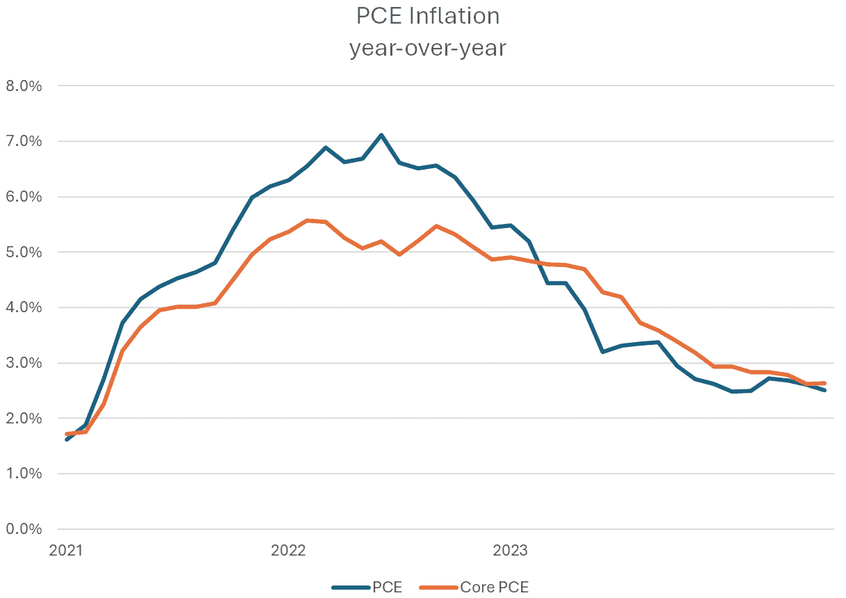 Catching Up on the Economy - AAF