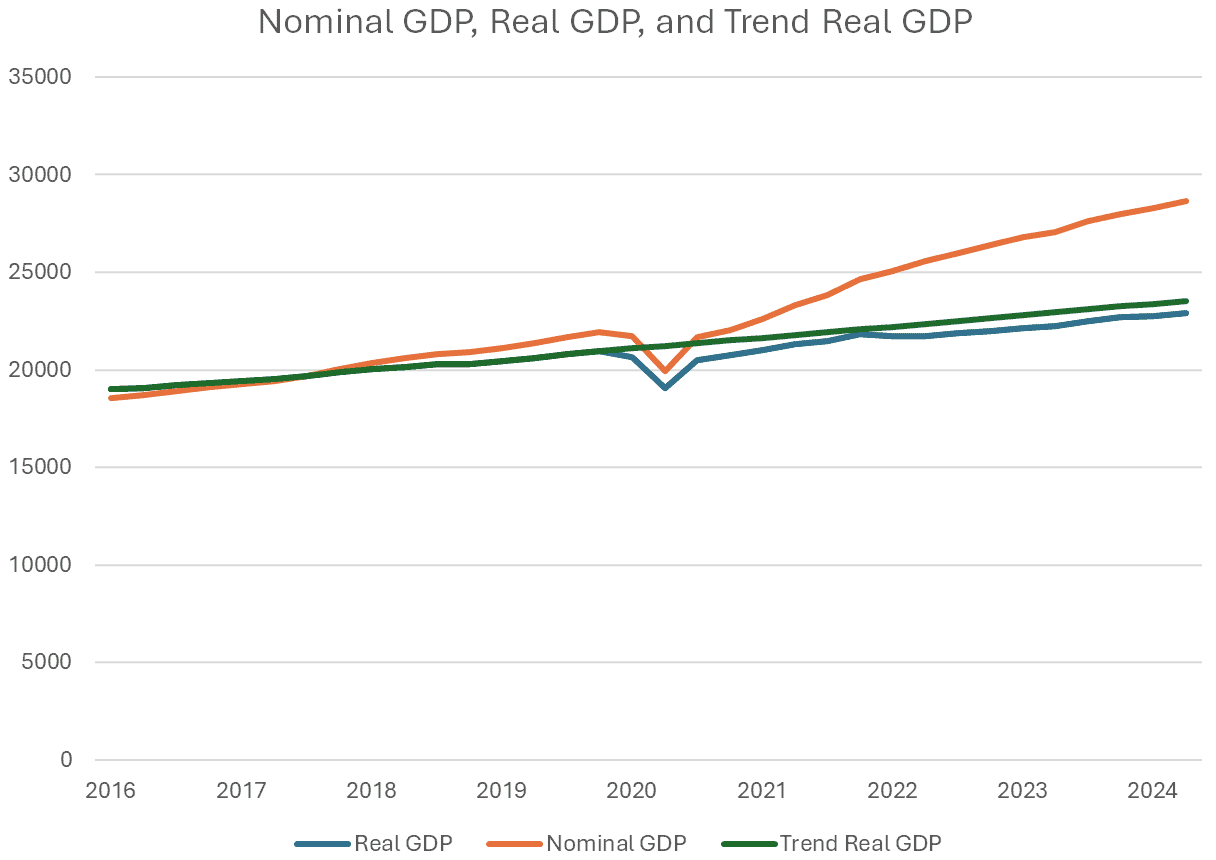 Catching Up on the Economy - AAF