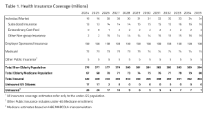 Health Insurance Coverage - AAF
