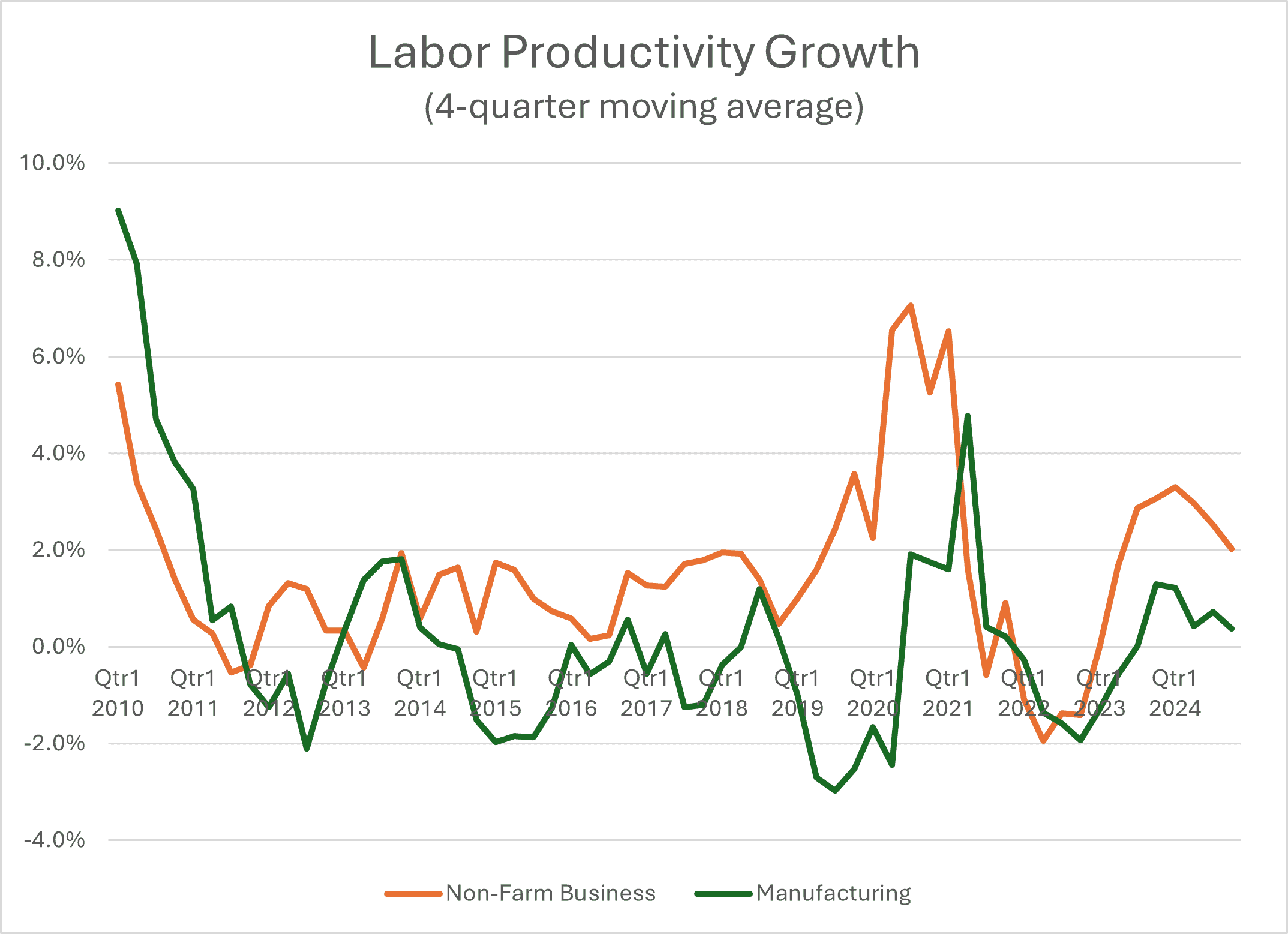 For Trump, Productivity Growth Is the Key - AAF