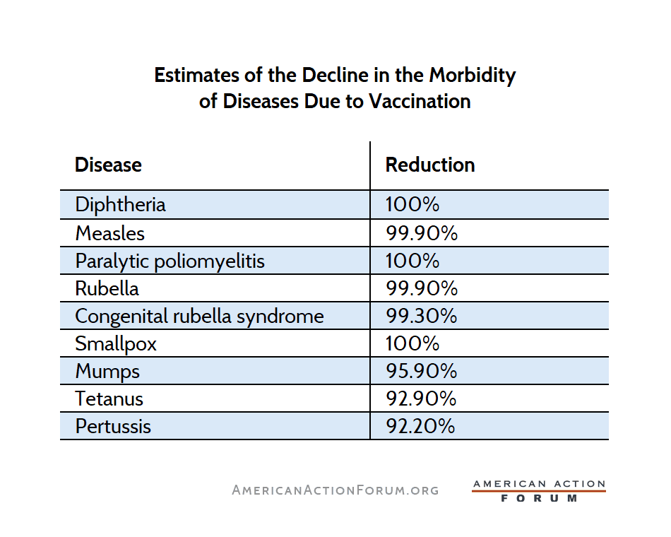 Estimates of the Decline in the Morbidity table